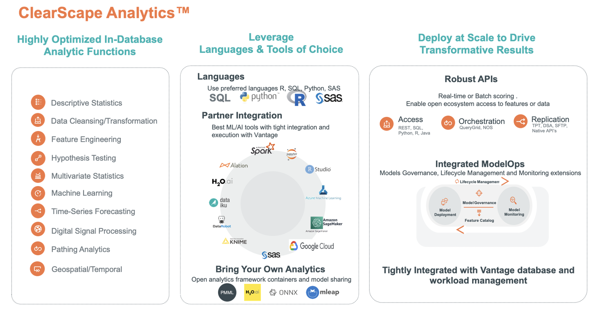 Teradata on X: Join our live demo to learn how Teradata VantageCloud and  ClearScape Analytics™ can help you harness trusted AI to power better  customer journeys. Register now:    / X