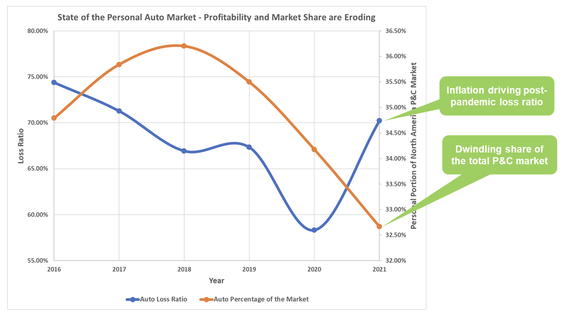 Content Sharing in 2023: What is it and Why is it more important?