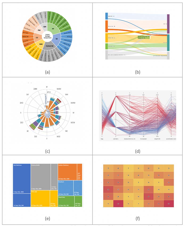 Six-Big-Data-Visualizations-for-UX-design