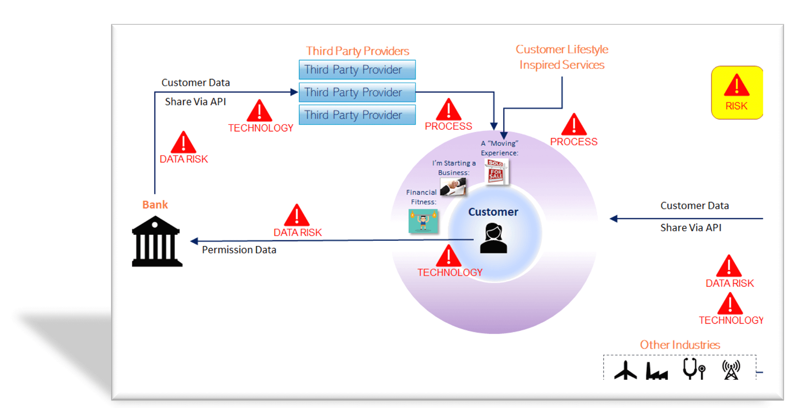 Open Banking: Definition, How It Works, and Risks