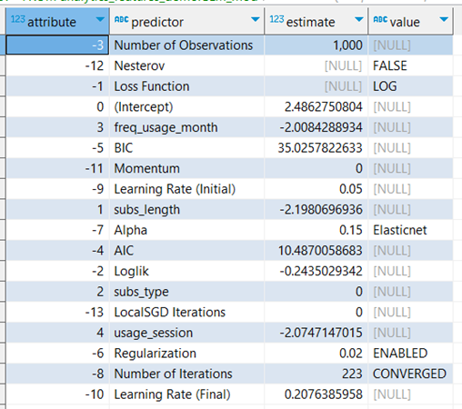 Results of the general regression model computed by Teradata `TD_GML` function